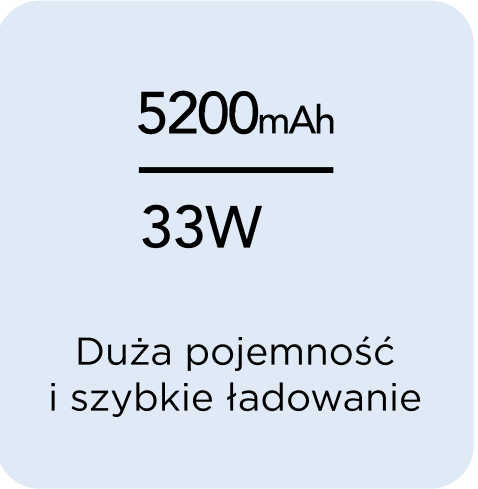 5200 mAh, 33W – duża pojemność i szybkie ładowanie